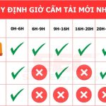Giờ Cấm Xe Tải TPHCM Mới Nhất 2026: Lộ Trình, Quy Định