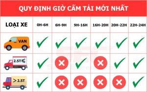 giờ cấm xe tải tphcm mới nhất 2026 chính hãng tại Xe Tải Center